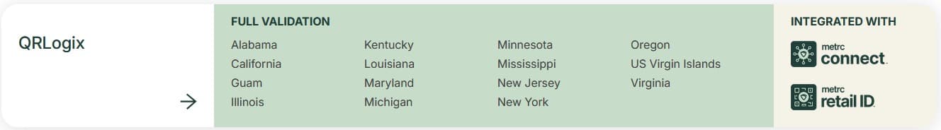 QRlogix listed as an official Metrc Integrator